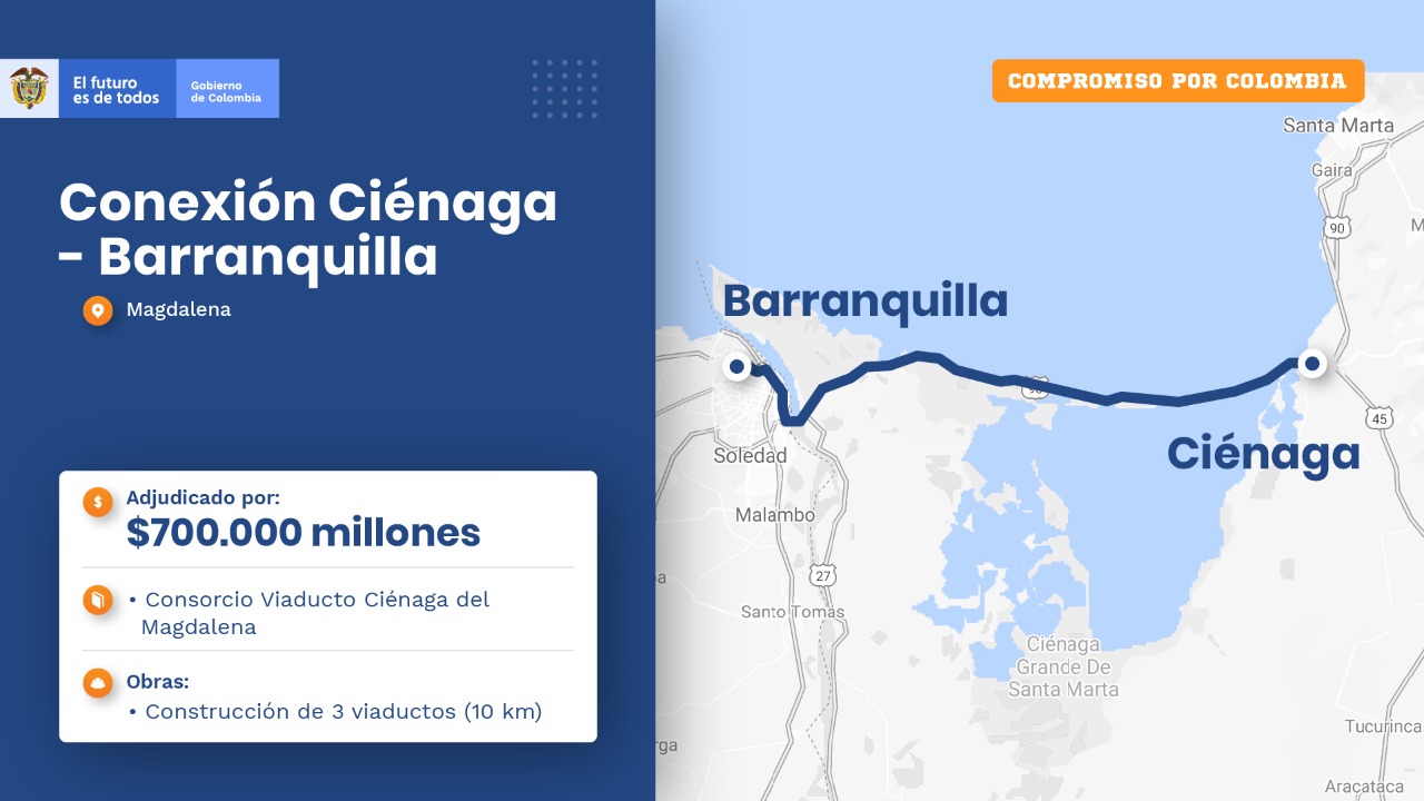Interna Gobierno nacional adjudica construcción de tres viaductos en la vía Ciénaga - Barranquilla 