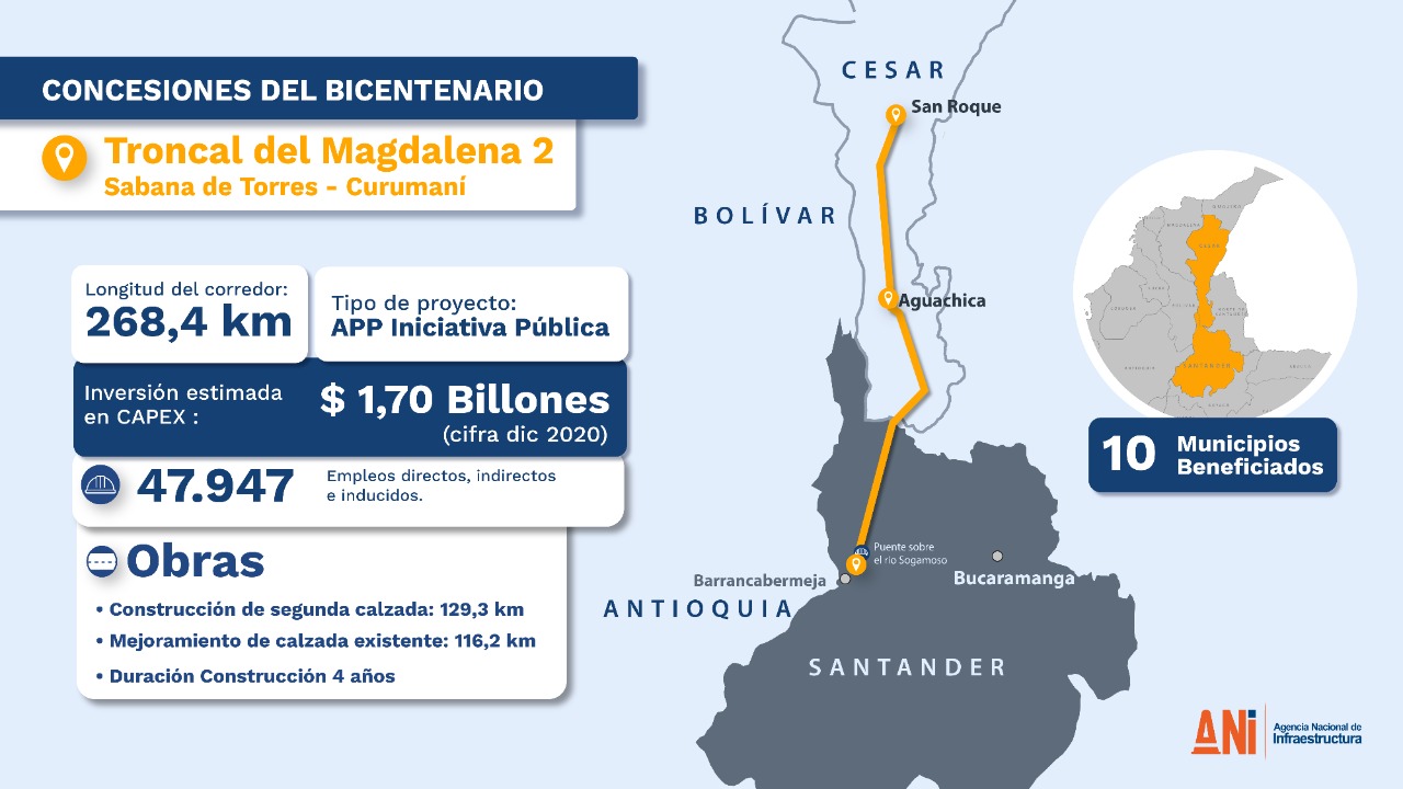 Gobierno Duque adjudica la Troncal del Magdalena 2, tramo Sabana de Torres-Curumaní, un proyecto que estima generar 47.947 empleos en la Región Caribe