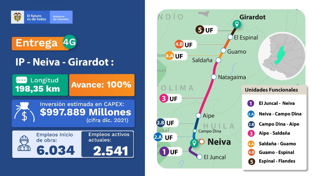 Gobierno Duque entrega el proyecto Neiva-Espinal-Girardot, el octavo del programa de Cuarta Generación-4G