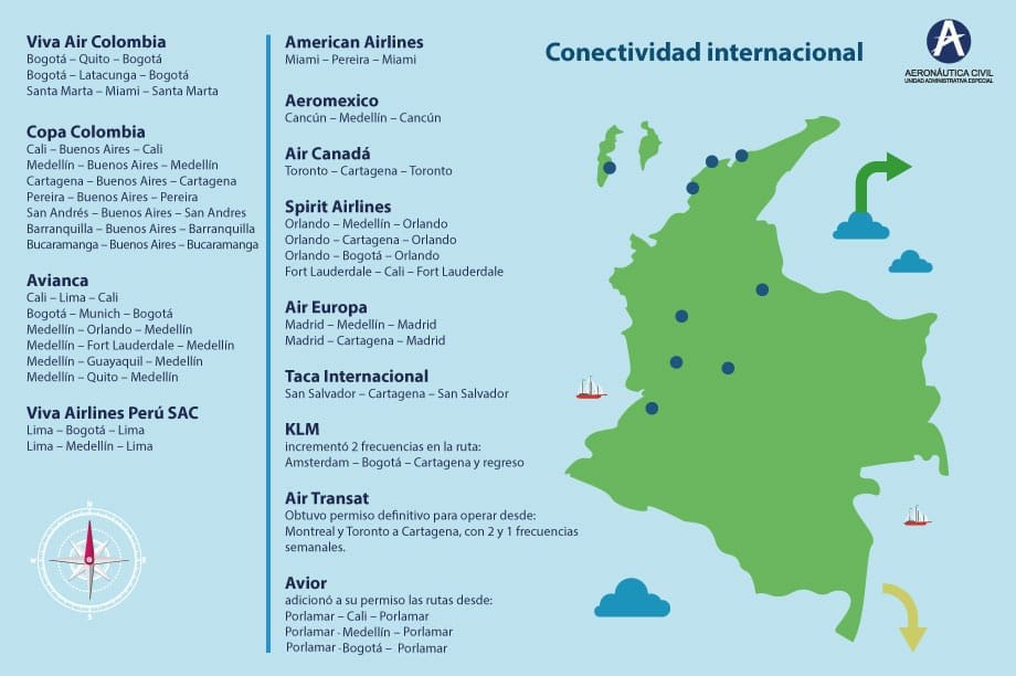 Gobierno Fortalece conectividad aérea en Colombia