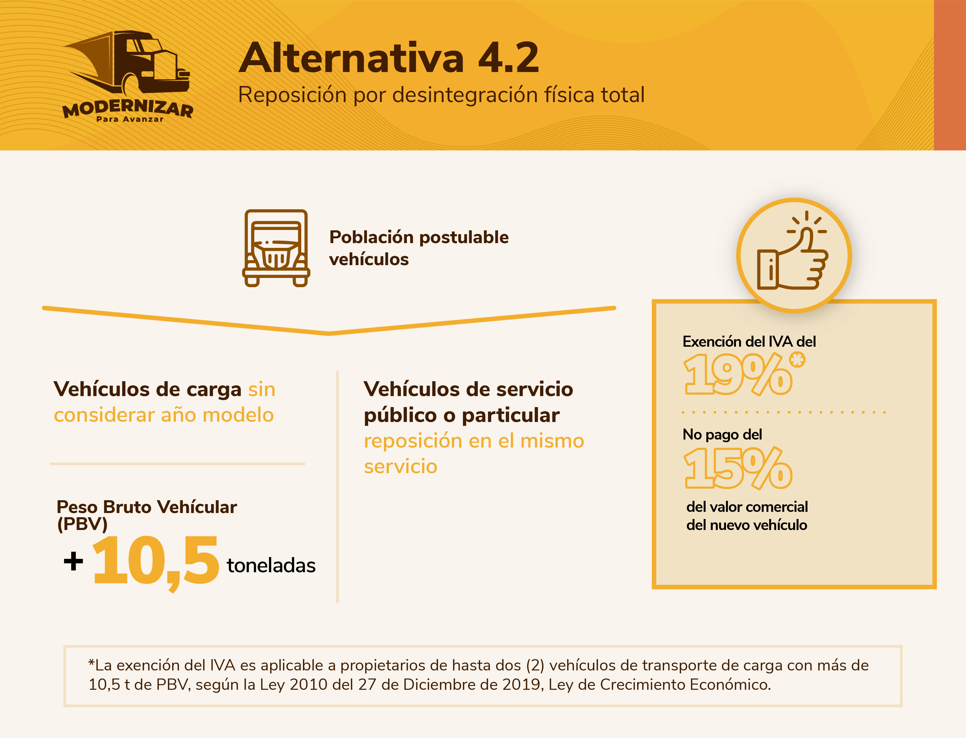 Alternativa 4.2