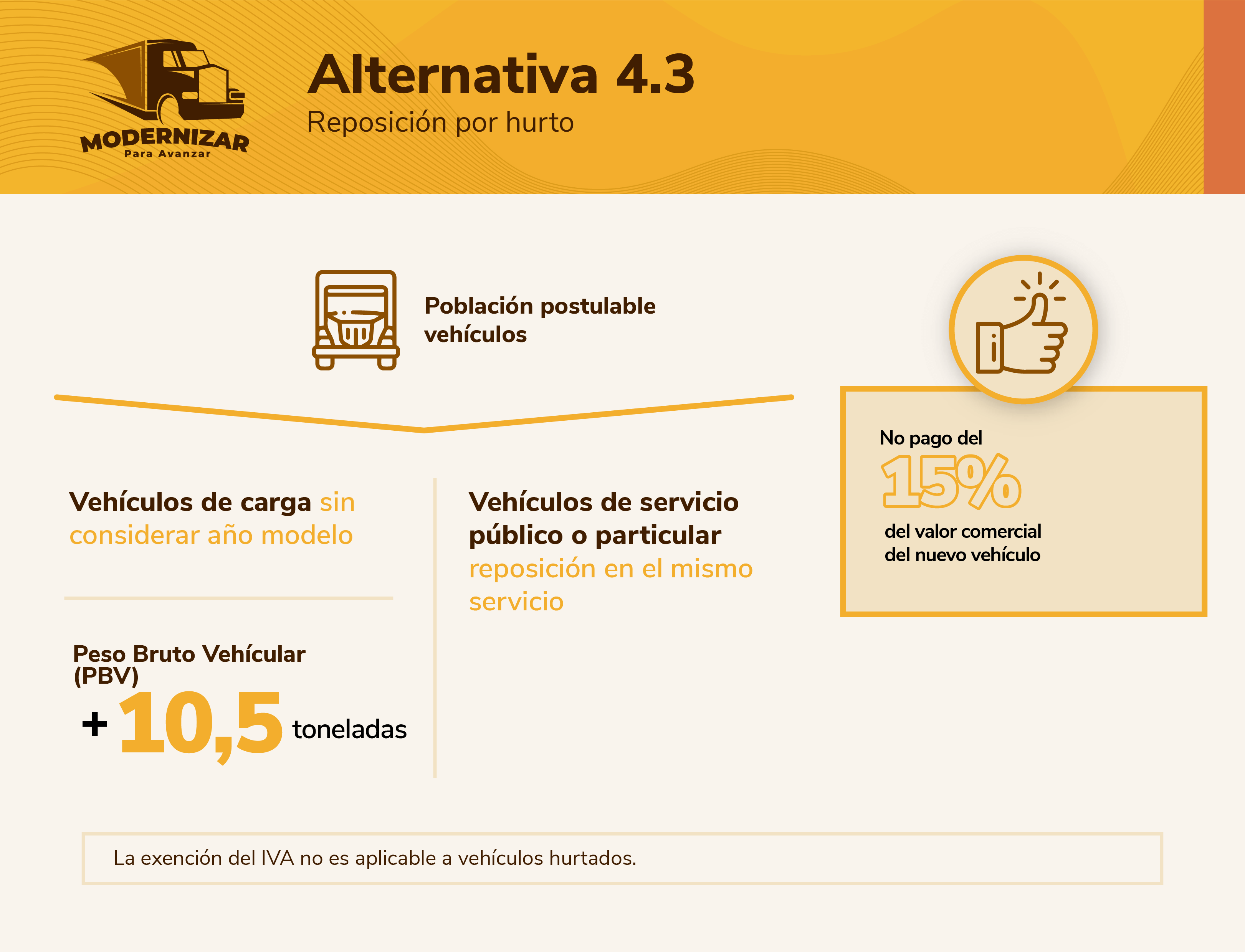 Alternativa 4.3