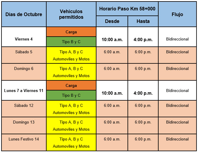 Habilitación Km 58 Vía Bogotá – Villavicencio Semana de Receso Escolar 4 al 14 de octubre